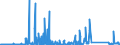 KN 84717070 /Exporte /Einheit = Preise (Euro/Bes. Maßeinheiten) /Partnerland: Estland /Meldeland: Eur27_2020 /84717070:Plattenspeichereinheiten für Automatische Datenverarbeitungsmaschinen, Weder Optisch Noch Magneto-optisch (Ausg. Festplattenspeichereinheiten Sowie Zentralspeichereinheiten)