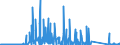 KN 84717070 /Exporte /Einheit = Preise (Euro/Bes. Maßeinheiten) /Partnerland: Serbien /Meldeland: Eur27_2020 /84717070:Plattenspeichereinheiten für Automatische Datenverarbeitungsmaschinen, Weder Optisch Noch Magneto-optisch (Ausg. Festplattenspeichereinheiten Sowie Zentralspeichereinheiten)