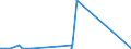 KN 84717070 /Exporte /Einheit = Preise (Euro/Bes. Maßeinheiten) /Partnerland: Guinea-biss. /Meldeland: Eur27_2020 /84717070:Plattenspeichereinheiten für Automatische Datenverarbeitungsmaschinen, Weder Optisch Noch Magneto-optisch (Ausg. Festplattenspeichereinheiten Sowie Zentralspeichereinheiten)