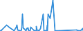 KN 84717070 /Exporte /Einheit = Preise (Euro/Bes. Maßeinheiten) /Partnerland: Guinea /Meldeland: Eur27_2020 /84717070:Plattenspeichereinheiten für Automatische Datenverarbeitungsmaschinen, Weder Optisch Noch Magneto-optisch (Ausg. Festplattenspeichereinheiten Sowie Zentralspeichereinheiten)