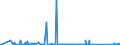 KN 84717070 /Exporte /Einheit = Preise (Euro/Bes. Maßeinheiten) /Partnerland: Togo /Meldeland: Eur27_2020 /84717070:Plattenspeichereinheiten für Automatische Datenverarbeitungsmaschinen, Weder Optisch Noch Magneto-optisch (Ausg. Festplattenspeichereinheiten Sowie Zentralspeichereinheiten)