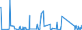 KN 84717070 /Exporte /Einheit = Preise (Euro/Bes. Maßeinheiten) /Partnerland: Benin /Meldeland: Eur27_2020 /84717070:Plattenspeichereinheiten für Automatische Datenverarbeitungsmaschinen, Weder Optisch Noch Magneto-optisch (Ausg. Festplattenspeichereinheiten Sowie Zentralspeichereinheiten)