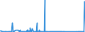 KN 84717070 /Exporte /Einheit = Preise (Euro/Bes. Maßeinheiten) /Partnerland: Gabun /Meldeland: Eur27_2020 /84717070:Plattenspeichereinheiten für Automatische Datenverarbeitungsmaschinen, Weder Optisch Noch Magneto-optisch (Ausg. Festplattenspeichereinheiten Sowie Zentralspeichereinheiten)