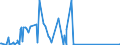 KN 84717070 /Exporte /Einheit = Preise (Euro/Bes. Maßeinheiten) /Partnerland: Ruanda /Meldeland: Eur27_2020 /84717070:Plattenspeichereinheiten für Automatische Datenverarbeitungsmaschinen, Weder Optisch Noch Magneto-optisch (Ausg. Festplattenspeichereinheiten Sowie Zentralspeichereinheiten)