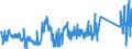KN 84717080 /Exporte /Einheit = Preise (Euro/Bes. Maßeinheiten) /Partnerland: Frankreich /Meldeland: Eur27_2020 /84717080:Bandspeichereinheiten für Automatische Datenverarbeitungsmaschinen (Ausg. Zentralspeichereinheiten)