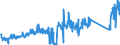 KN 84717080 /Exporte /Einheit = Preise (Euro/Bes. Maßeinheiten) /Partnerland: Deutschland /Meldeland: Eur27_2020 /84717080:Bandspeichereinheiten für Automatische Datenverarbeitungsmaschinen (Ausg. Zentralspeichereinheiten)
