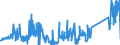KN 84717080 /Exporte /Einheit = Preise (Euro/Bes. Maßeinheiten) /Partnerland: Irland /Meldeland: Eur27_2020 /84717080:Bandspeichereinheiten für Automatische Datenverarbeitungsmaschinen (Ausg. Zentralspeichereinheiten)
