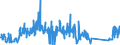 KN 84717080 /Exporte /Einheit = Preise (Euro/Bes. Maßeinheiten) /Partnerland: Daenemark /Meldeland: Eur27_2020 /84717080:Bandspeichereinheiten für Automatische Datenverarbeitungsmaschinen (Ausg. Zentralspeichereinheiten)