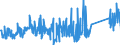 KN 84717080 /Exporte /Einheit = Preise (Euro/Bes. Maßeinheiten) /Partnerland: Portugal /Meldeland: Eur27_2020 /84717080:Bandspeichereinheiten für Automatische Datenverarbeitungsmaschinen (Ausg. Zentralspeichereinheiten)