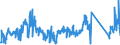 KN 84717080 /Exporte /Einheit = Preise (Euro/Bes. Maßeinheiten) /Partnerland: Spanien /Meldeland: Eur27_2020 /84717080:Bandspeichereinheiten für Automatische Datenverarbeitungsmaschinen (Ausg. Zentralspeichereinheiten)
