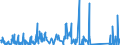 KN 84717080 /Exporte /Einheit = Preise (Euro/Bes. Maßeinheiten) /Partnerland: Island /Meldeland: Eur27_2020 /84717080:Bandspeichereinheiten für Automatische Datenverarbeitungsmaschinen (Ausg. Zentralspeichereinheiten)