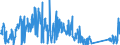 KN 84717080 /Exporte /Einheit = Preise (Euro/Bes. Maßeinheiten) /Partnerland: Norwegen /Meldeland: Eur27_2020 /84717080:Bandspeichereinheiten für Automatische Datenverarbeitungsmaschinen (Ausg. Zentralspeichereinheiten)