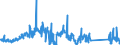 KN 84717080 /Exporte /Einheit = Preise (Euro/Bes. Maßeinheiten) /Partnerland: Schweden /Meldeland: Eur27_2020 /84717080:Bandspeichereinheiten für Automatische Datenverarbeitungsmaschinen (Ausg. Zentralspeichereinheiten)