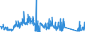 KN 84717080 /Exporte /Einheit = Preise (Euro/Bes. Maßeinheiten) /Partnerland: Finnland /Meldeland: Eur27_2020 /84717080:Bandspeichereinheiten für Automatische Datenverarbeitungsmaschinen (Ausg. Zentralspeichereinheiten)