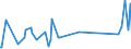 KN 84717080 /Exporte /Einheit = Preise (Euro/Bes. Maßeinheiten) /Partnerland: Liechtenstein /Meldeland: Eur27_2020 /84717080:Bandspeichereinheiten für Automatische Datenverarbeitungsmaschinen (Ausg. Zentralspeichereinheiten)