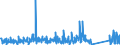 KN 84717080 /Exporte /Einheit = Preise (Euro/Bes. Maßeinheiten) /Partnerland: Malta /Meldeland: Eur27_2020 /84717080:Bandspeichereinheiten für Automatische Datenverarbeitungsmaschinen (Ausg. Zentralspeichereinheiten)