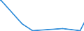KN 84717080 /Exporte /Einheit = Preise (Euro/Bes. Maßeinheiten) /Partnerland: San Marino /Meldeland: Europäische Union /84717080:Bandspeichereinheiten für Automatische Datenverarbeitungsmaschinen (Ausg. Zentralspeichereinheiten)