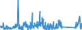 KN 84717080 /Exporte /Einheit = Preise (Euro/Bes. Maßeinheiten) /Partnerland: Estland /Meldeland: Eur27_2020 /84717080:Bandspeichereinheiten für Automatische Datenverarbeitungsmaschinen (Ausg. Zentralspeichereinheiten)