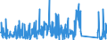 KN 84717080 /Exporte /Einheit = Preise (Euro/Bes. Maßeinheiten) /Partnerland: Lettland /Meldeland: Eur27_2020 /84717080:Bandspeichereinheiten für Automatische Datenverarbeitungsmaschinen (Ausg. Zentralspeichereinheiten)
