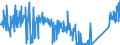 KN 84717080 /Exporte /Einheit = Preise (Euro/Bes. Maßeinheiten) /Partnerland: Polen /Meldeland: Eur27_2020 /84717080:Bandspeichereinheiten für Automatische Datenverarbeitungsmaschinen (Ausg. Zentralspeichereinheiten)