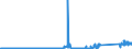 KN 84717080 /Exporte /Einheit = Preise (Euro/Bes. Maßeinheiten) /Partnerland: Ungarn /Meldeland: Eur27_2020 /84717080:Bandspeichereinheiten für Automatische Datenverarbeitungsmaschinen (Ausg. Zentralspeichereinheiten)