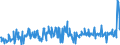 KN 84717080 /Exporte /Einheit = Preise (Euro/Bes. Maßeinheiten) /Partnerland: Russland /Meldeland: Eur27_2020 /84717080:Bandspeichereinheiten für Automatische Datenverarbeitungsmaschinen (Ausg. Zentralspeichereinheiten)