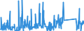 KN 84717080 /Exporte /Einheit = Preise (Euro/Bes. Maßeinheiten) /Partnerland: Tunesien /Meldeland: Eur27_2020 /84717080:Bandspeichereinheiten für Automatische Datenverarbeitungsmaschinen (Ausg. Zentralspeichereinheiten)