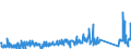 KN 84717080 /Exporte /Einheit = Preise (Euro/Bes. Maßeinheiten) /Partnerland: Aegypten /Meldeland: Eur27_2020 /84717080:Bandspeichereinheiten für Automatische Datenverarbeitungsmaschinen (Ausg. Zentralspeichereinheiten)