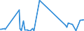 KN 84717080 /Exporte /Einheit = Preise (Euro/Bes. Maßeinheiten) /Partnerland: Sudan /Meldeland: Eur27_2020 /84717080:Bandspeichereinheiten für Automatische Datenverarbeitungsmaschinen (Ausg. Zentralspeichereinheiten)