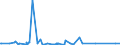 KN 84717080 /Exporte /Einheit = Preise (Euro/Bes. Maßeinheiten) /Partnerland: Mali /Meldeland: Eur27_2020 /84717080:Bandspeichereinheiten für Automatische Datenverarbeitungsmaschinen (Ausg. Zentralspeichereinheiten)