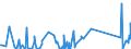 KN 84717080 /Exporte /Einheit = Preise (Euro/Bes. Maßeinheiten) /Partnerland: Niger /Meldeland: Eur27_2020 /84717080:Bandspeichereinheiten für Automatische Datenverarbeitungsmaschinen (Ausg. Zentralspeichereinheiten)