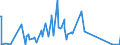 KN 84717080 /Exporte /Einheit = Preise (Euro/Bes. Maßeinheiten) /Partnerland: Guinea /Meldeland: Eur27_2020 /84717080:Bandspeichereinheiten für Automatische Datenverarbeitungsmaschinen (Ausg. Zentralspeichereinheiten)