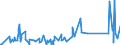 KN 84717080 /Exporte /Einheit = Preise (Euro/Bes. Maßeinheiten) /Partnerland: Togo /Meldeland: Eur27_2020 /84717080:Bandspeichereinheiten für Automatische Datenverarbeitungsmaschinen (Ausg. Zentralspeichereinheiten)