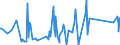 KN 84717080 /Exporte /Einheit = Preise (Euro/Bes. Maßeinheiten) /Partnerland: Benin /Meldeland: Eur27_2020 /84717080:Bandspeichereinheiten für Automatische Datenverarbeitungsmaschinen (Ausg. Zentralspeichereinheiten)