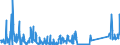 KN 84717080 /Exporte /Einheit = Preise (Euro/Bes. Maßeinheiten) /Partnerland: Nigeria /Meldeland: Eur27_2020 /84717080:Bandspeichereinheiten für Automatische Datenverarbeitungsmaschinen (Ausg. Zentralspeichereinheiten)