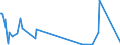KN 84717080 /Exporte /Einheit = Preise (Euro/Bes. Maßeinheiten) /Partnerland: S.tome /Meldeland: Eur27_2020 /84717080:Bandspeichereinheiten für Automatische Datenverarbeitungsmaschinen (Ausg. Zentralspeichereinheiten)