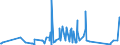 KN 84717080 /Exporte /Einheit = Preise (Euro/Bes. Maßeinheiten) /Partnerland: Ruanda /Meldeland: Eur27_2020 /84717080:Bandspeichereinheiten für Automatische Datenverarbeitungsmaschinen (Ausg. Zentralspeichereinheiten)