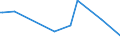 KN 84717080 /Exporte /Einheit = Preise (Euro/Bes. Maßeinheiten) /Partnerland: Eritrea /Meldeland: Eur27 /84717080:Bandspeichereinheiten für Automatische Datenverarbeitungsmaschinen (Ausg. Zentralspeichereinheiten)