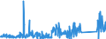 KN 84717080 /Exporte /Einheit = Preise (Euro/Bes. Maßeinheiten) /Partnerland: Kenia /Meldeland: Eur27_2020 /84717080:Bandspeichereinheiten für Automatische Datenverarbeitungsmaschinen (Ausg. Zentralspeichereinheiten)