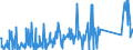 KN 84717080 /Exporte /Einheit = Preise (Euro/Bes. Maßeinheiten) /Partnerland: Uganda /Meldeland: Eur27_2020 /84717080:Bandspeichereinheiten für Automatische Datenverarbeitungsmaschinen (Ausg. Zentralspeichereinheiten)