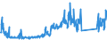 KN 84717098 /Exporte /Einheit = Preise (Euro/Bes. Maßeinheiten) /Partnerland: Frankreich /Meldeland: Eur27_2020 /84717098:Speichereinheiten für Automatische Datenverarbeitungsmaschinen (Ausg. Platten-, Band- und Zentralspeichereinheiten)