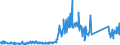 KN 84717098 /Exporte /Einheit = Preise (Euro/Bes. Maßeinheiten) /Partnerland: Niederlande /Meldeland: Eur27_2020 /84717098:Speichereinheiten für Automatische Datenverarbeitungsmaschinen (Ausg. Platten-, Band- und Zentralspeichereinheiten)