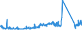 KN 84717098 /Exporte /Einheit = Preise (Euro/Bes. Maßeinheiten) /Partnerland: Italien /Meldeland: Eur27_2020 /84717098:Speichereinheiten für Automatische Datenverarbeitungsmaschinen (Ausg. Platten-, Band- und Zentralspeichereinheiten)