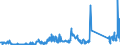 KN 84717098 /Exporte /Einheit = Preise (Euro/Bes. Maßeinheiten) /Partnerland: Irland /Meldeland: Eur27_2020 /84717098:Speichereinheiten für Automatische Datenverarbeitungsmaschinen (Ausg. Platten-, Band- und Zentralspeichereinheiten)