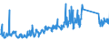 CN 84717098 /Exports /Unit = Prices (Euro/suppl. units) /Partner: Sweden /Reporter: Eur27_2020 /84717098:Storage Units for Automatic Data-processing Machines (Excl. Disk, Magnetic Tape and Central Storage Units)