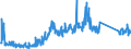 CN 84717098 /Exports /Unit = Prices (Euro/suppl. units) /Partner: Poland /Reporter: Eur27_2020 /84717098:Storage Units for Automatic Data-processing Machines (Excl. Disk, Magnetic Tape and Central Storage Units)