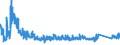 CN 84718000 /Exports /Unit = Prices (Euro/suppl. units) /Partner: Belgium /Reporter: Eur27_2020 /84718000:Units for Automatic Data-processing Machines (Excl. Processing Units, Input or Output Units and Storage Units)