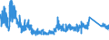 CN 84718000 /Exports /Unit = Prices (Euro/suppl. units) /Partner: Austria /Reporter: Eur27_2020 /84718000:Units for Automatic Data-processing Machines (Excl. Processing Units, Input or Output Units and Storage Units)