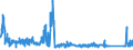 CN 84718000 /Exports /Unit = Prices (Euro/suppl. units) /Partner: Switzerland /Reporter: Eur27_2020 /84718000:Units for Automatic Data-processing Machines (Excl. Processing Units, Input or Output Units and Storage Units)