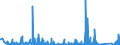 CN 84718000 /Exports /Unit = Prices (Euro/suppl. units) /Partner: Kyrghistan /Reporter: Eur27_2020 /84718000:Units for Automatic Data-processing Machines (Excl. Processing Units, Input or Output Units and Storage Units)